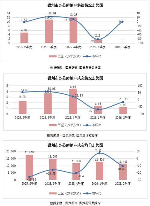 福州房地產(chǎn)投資 社會(huì)消費(fèi)品零售總額、固定資產(chǎn)投資與不動(dòng)產(chǎn)登記的聯(lián)動(dòng)分析